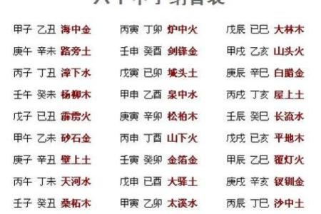 八字看外貌口诀 如何通过八字看外貌