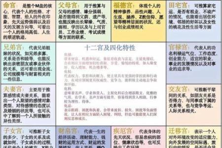 紫薇斗数夫妻宫铃星陷