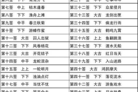 观音84签姻缘