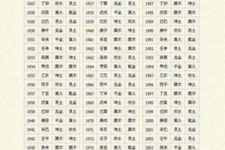 【八字算命】结婚对象如何选？详解八字配对法！