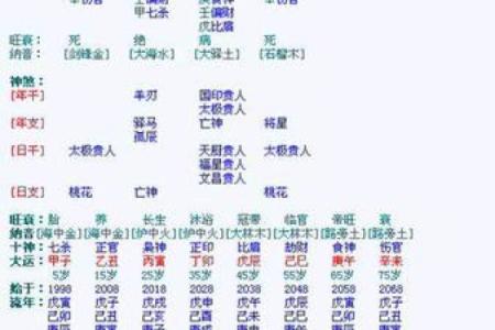 利网生辰八字