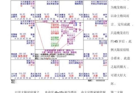 解说紫微斗数 深入解读紫微斗数？