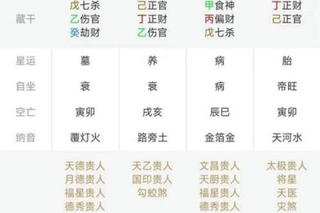 八字算命16