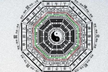 根据子平八字合参推算你的人生运势