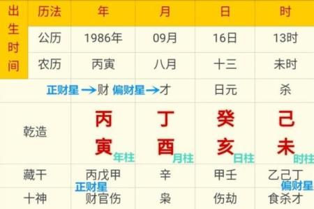 算命四不算