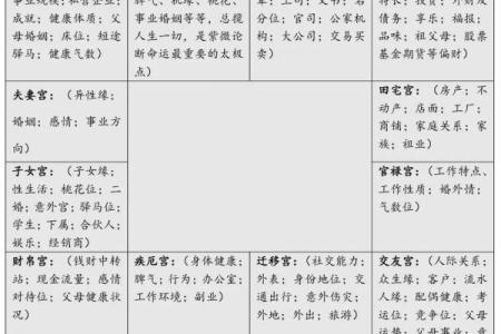 紫薇斗数易学难精