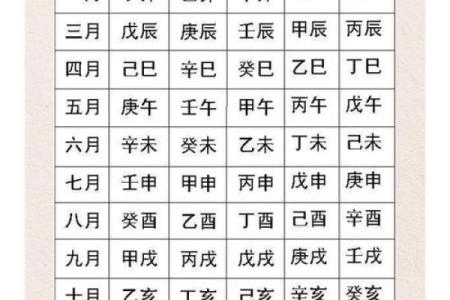 生辰八字查询取名得分