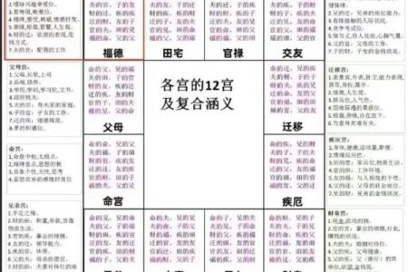 紫薇斗数-守恒
