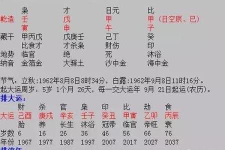 从八字看意外伤害及逢凶化吉的命理信息