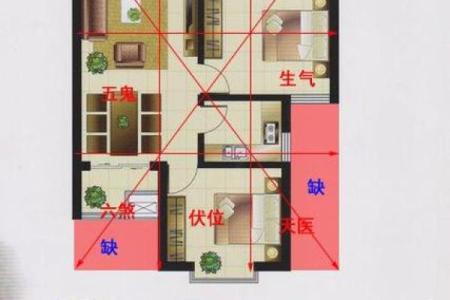 风水房子不齐什么意思