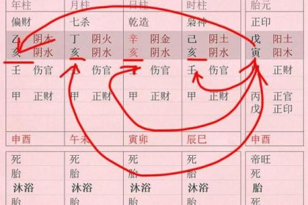 什么八字富贵