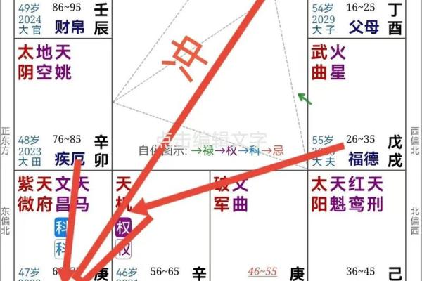 紫薇斗数疾病宫