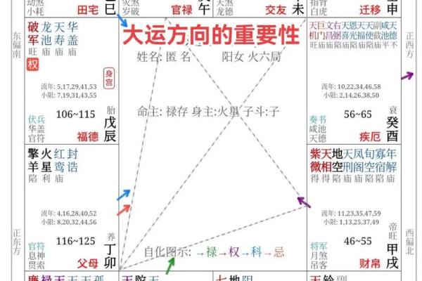 紫薇斗数不得地