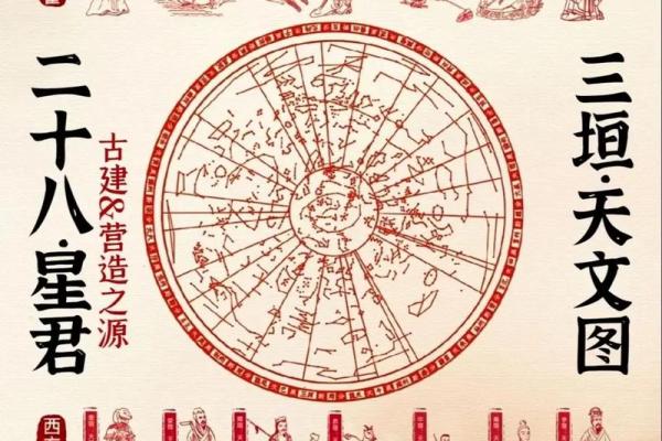 中国传统星象术紫薇斗数
