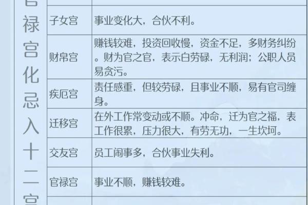 倪师天纪-紫微斗数06 怎样从命宫和财帛宫看是否先天有财