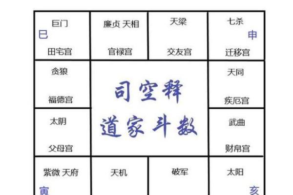 紫微斗数之财帛宫与诸星，天梁星在财帛宫是什么意思？