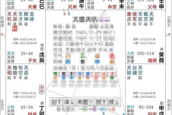 紫微斗数诸星落诸宫之:七杀星奴仆宫详解 紫微斗数诸星落诸宫之:七杀星奴仆宫详解
