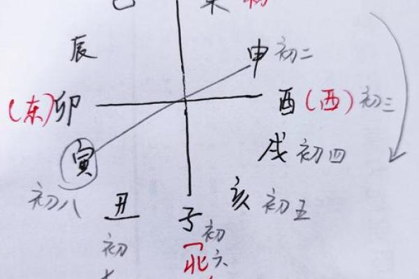 算命的说不能到北方去准吗