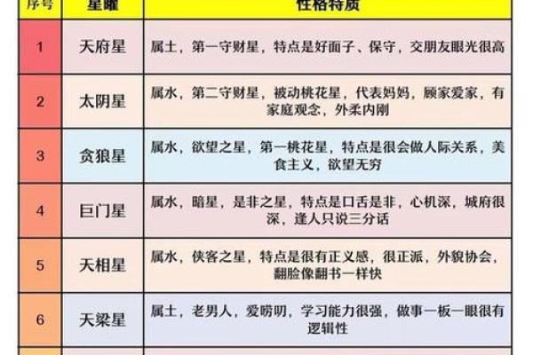 紫微斗数之子女宫与诸星，太阴星在子女宫是什么意思？