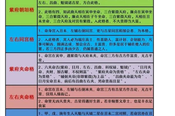 紫微斗数民国 紫薇斗数名家？