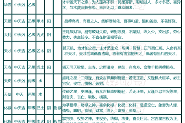 紫薇斗数排位