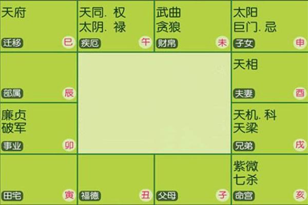 紫微斗数之命宫四化飞星是什么意思? 紫微斗数之命宫四化飞星是什么意思?