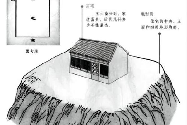 旺家的风水布局特征有些什么呢