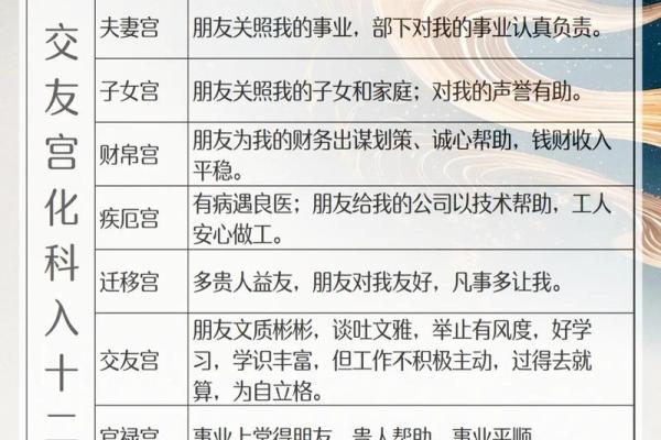 紫薇斗数交友铃星