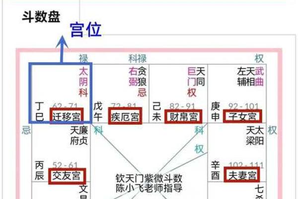 紫薇斗数交友铃星