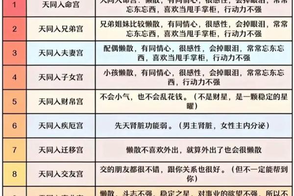紫薇斗数中落局是什么意思
