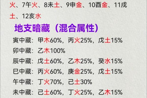 五行八字查询