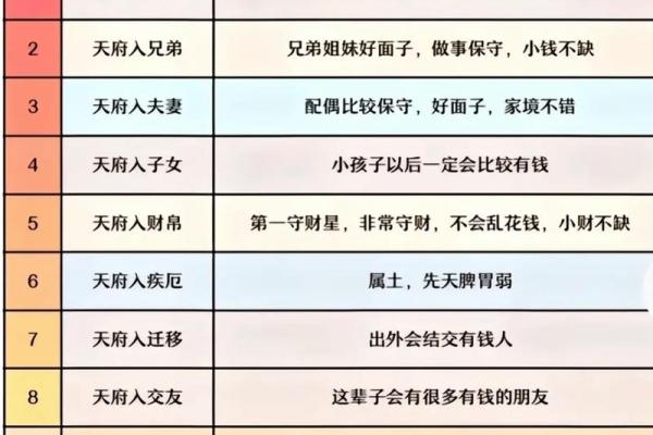 紫薇斗数的财星和官星