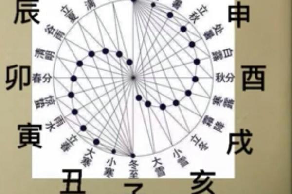 八字起大运表的正确算法详解,大运排出来了怎么看吉凶