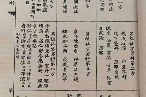 吕祖灵签第十八签：谋勿忧成全目前