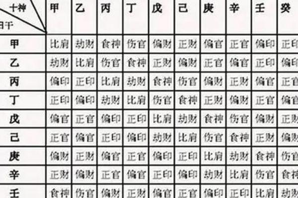 什么是官印相生的八字