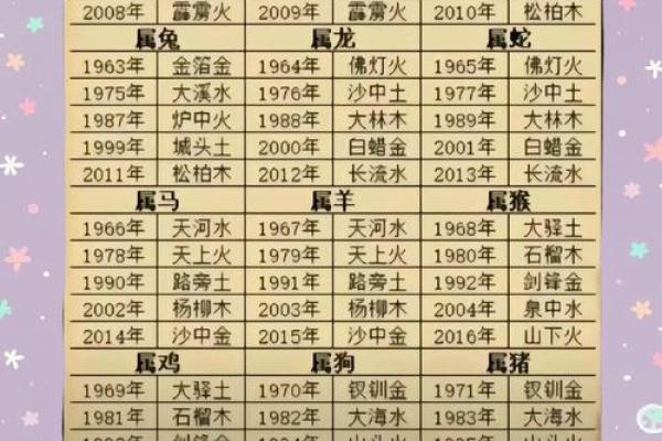 八字一样为什么命运不完全相同？