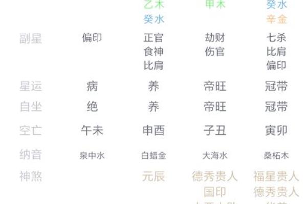 八字合婚 甲寅日柱和己亥日柱在2024龙年婚姻顺利