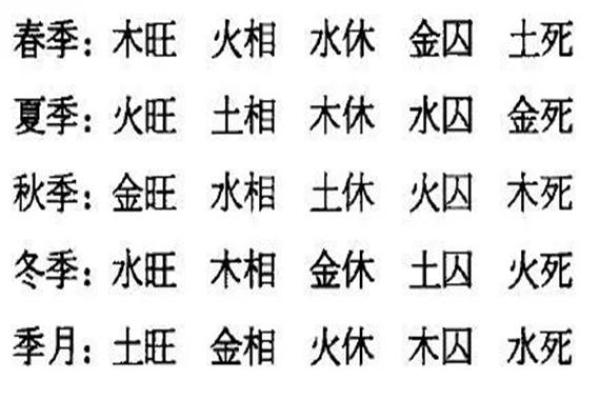 八字谐音