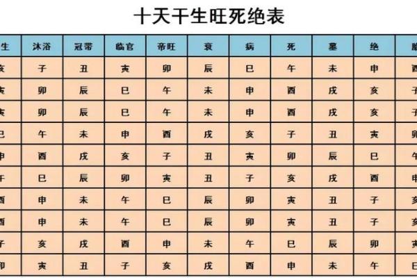 八字算命里几个孩子