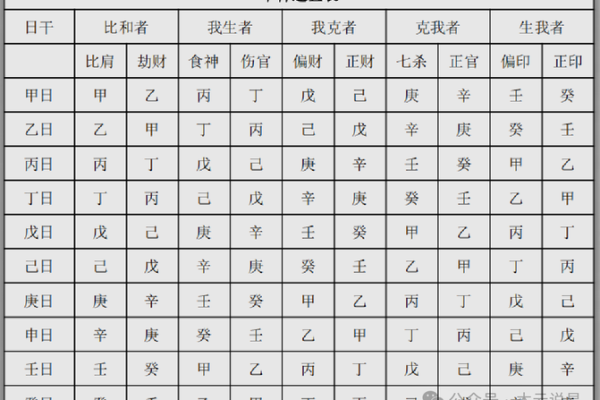 "八字命理-十神财星之间的驾驭与被驾驭"