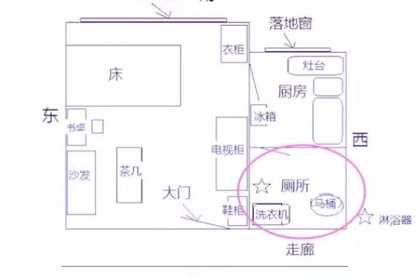 卫生间“厕所”，风水五个问答