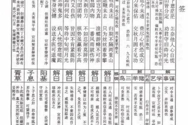 地藏菩萨灵签第52签解签