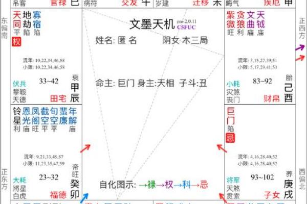 紫薇斗数夫妻宫灵匣