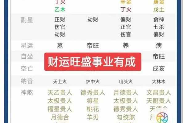 八字中财运与命运相同