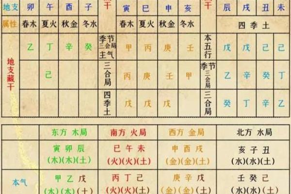 八字五行关系