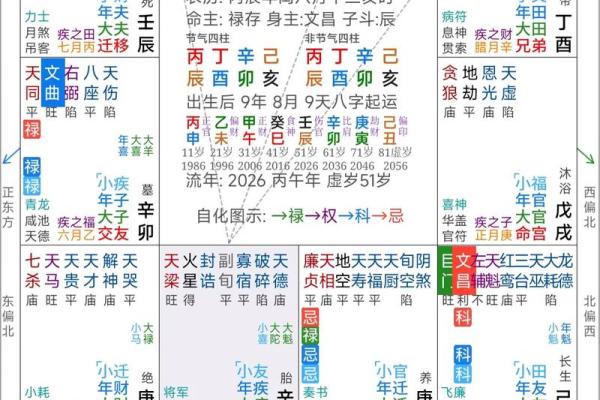 算命免费紫微斗数 算命紫微斗数在线算免费？