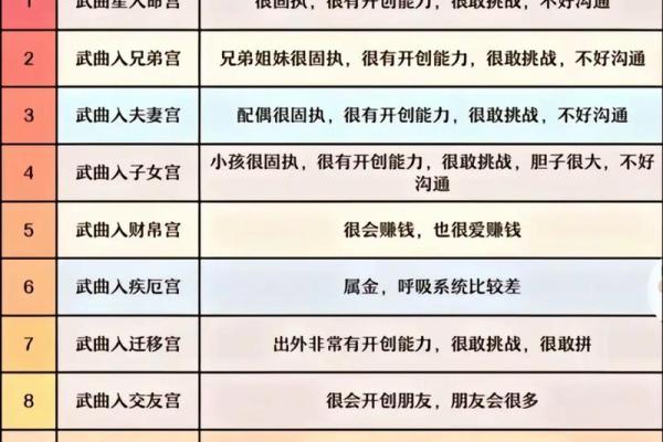 算命免费紫微斗数 算命紫微斗数在线算免费？
