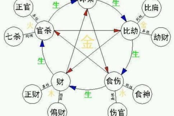 八字什么叫格局清纯