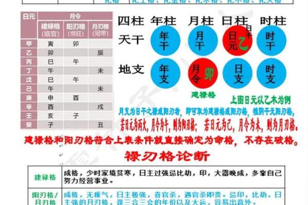八字什么叫格局清纯