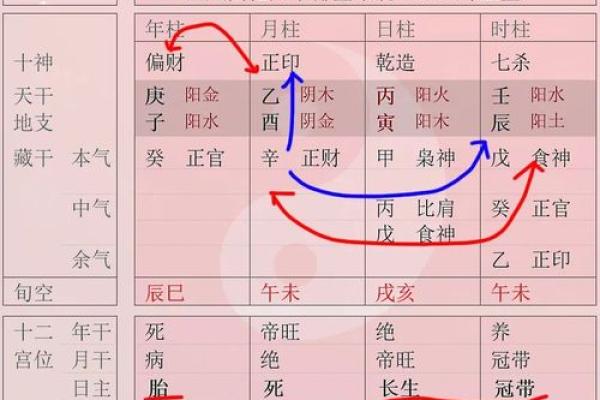 易极端，占有欲强的八字是啥样？